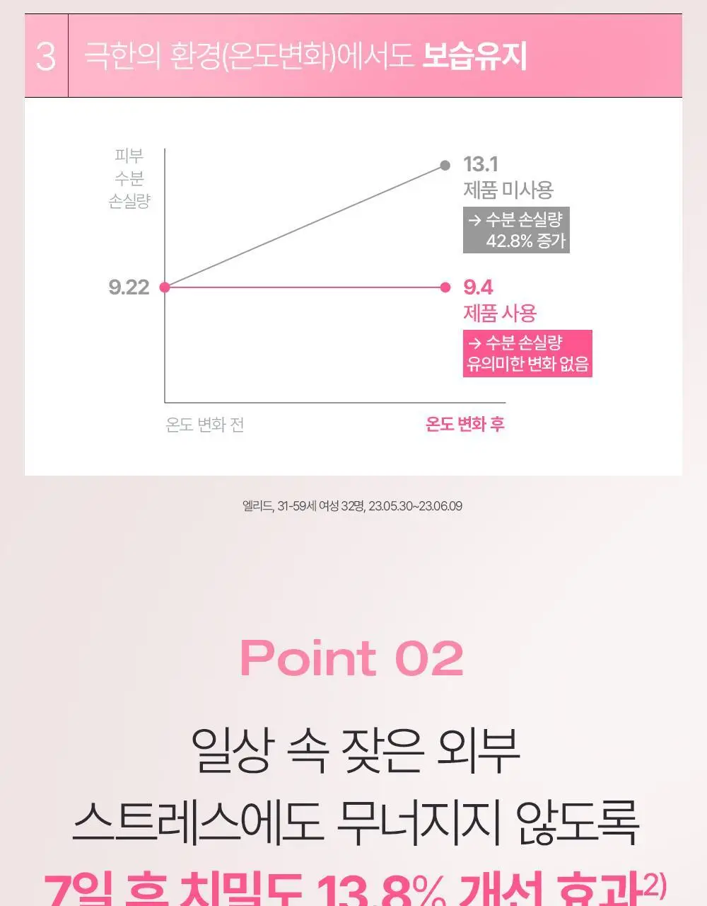 [NEW] 피지오겔 레드 수딩 AI 리페어 크림 100ml 상세페이지 13